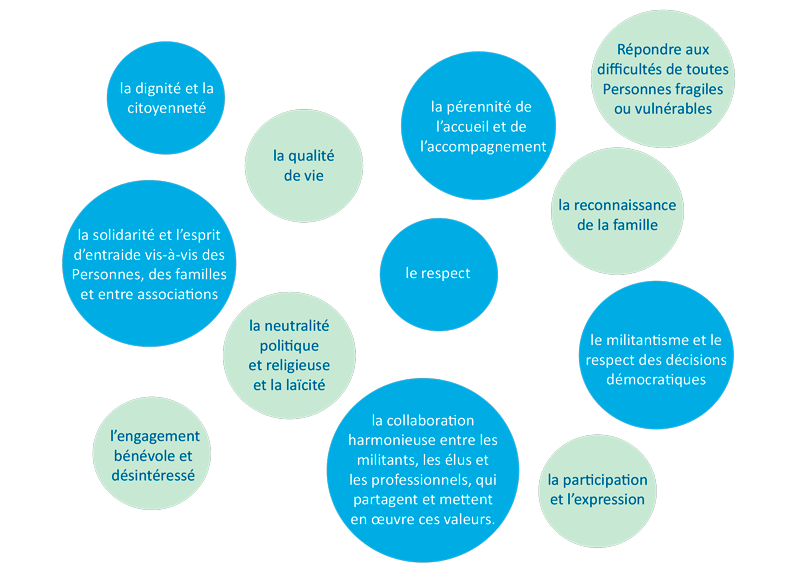 valeurs Nos Valeurs