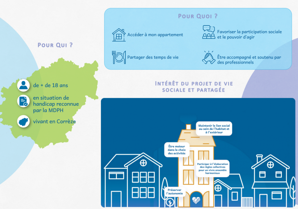 flyer de présentation du dispositif d'aide à la vie partagée.